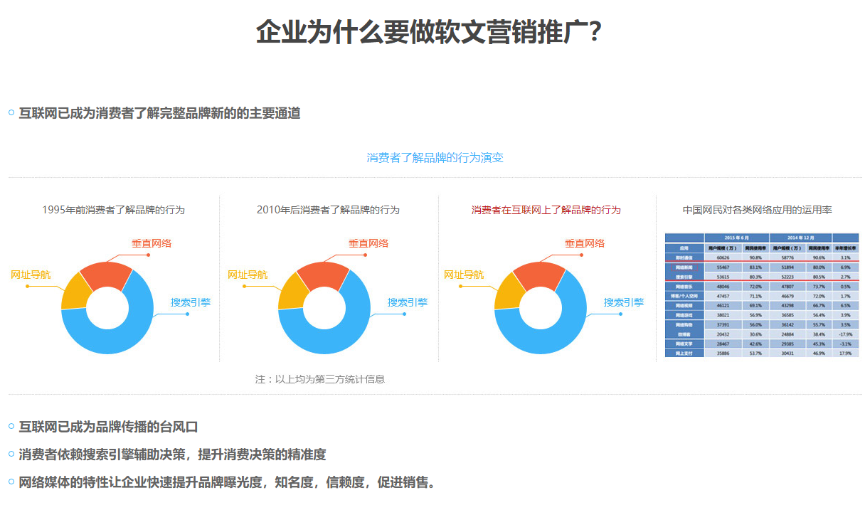 稿爺爺自助發稿平台