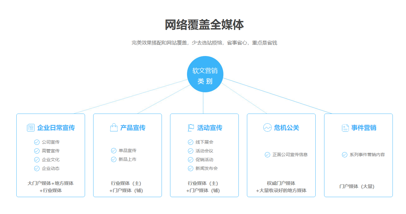 稿爺爺自助發稿平台