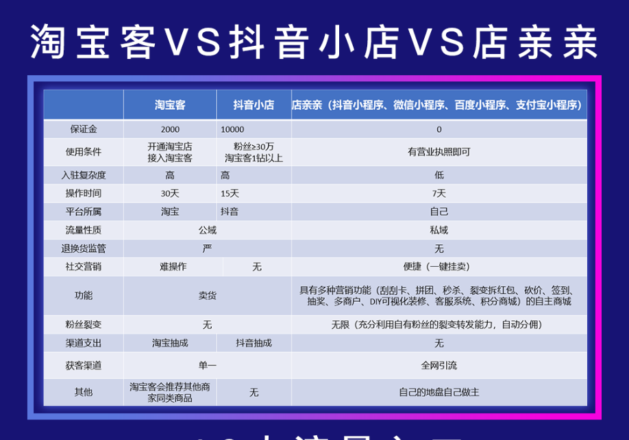 深圳德盛将來(lái)科技|數字營銷工具供應商|網絡營銷軟件|微信營銷軟件|網絡營銷系統|營銷拓客系統|稿爺爺自助發稿平台