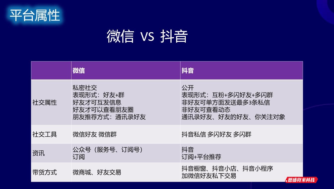 深圳德盛将來(lái)科技|數字營銷工具供應商|網絡營銷軟件|微信營銷軟件|網絡營銷系統|營銷拓客系統|稿爺爺自助發稿平台