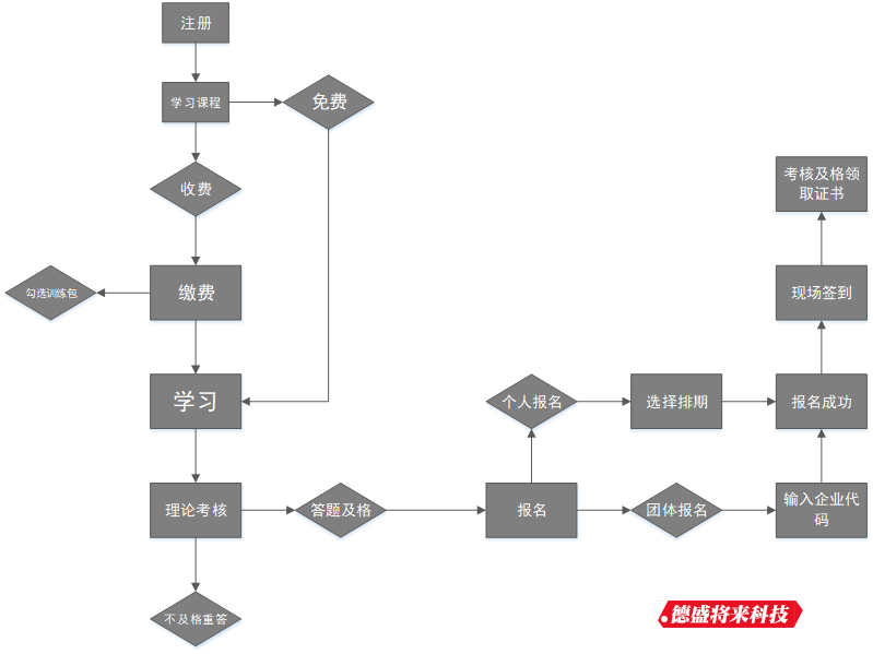 德盛将來(lái)科技,企業信息服務定制