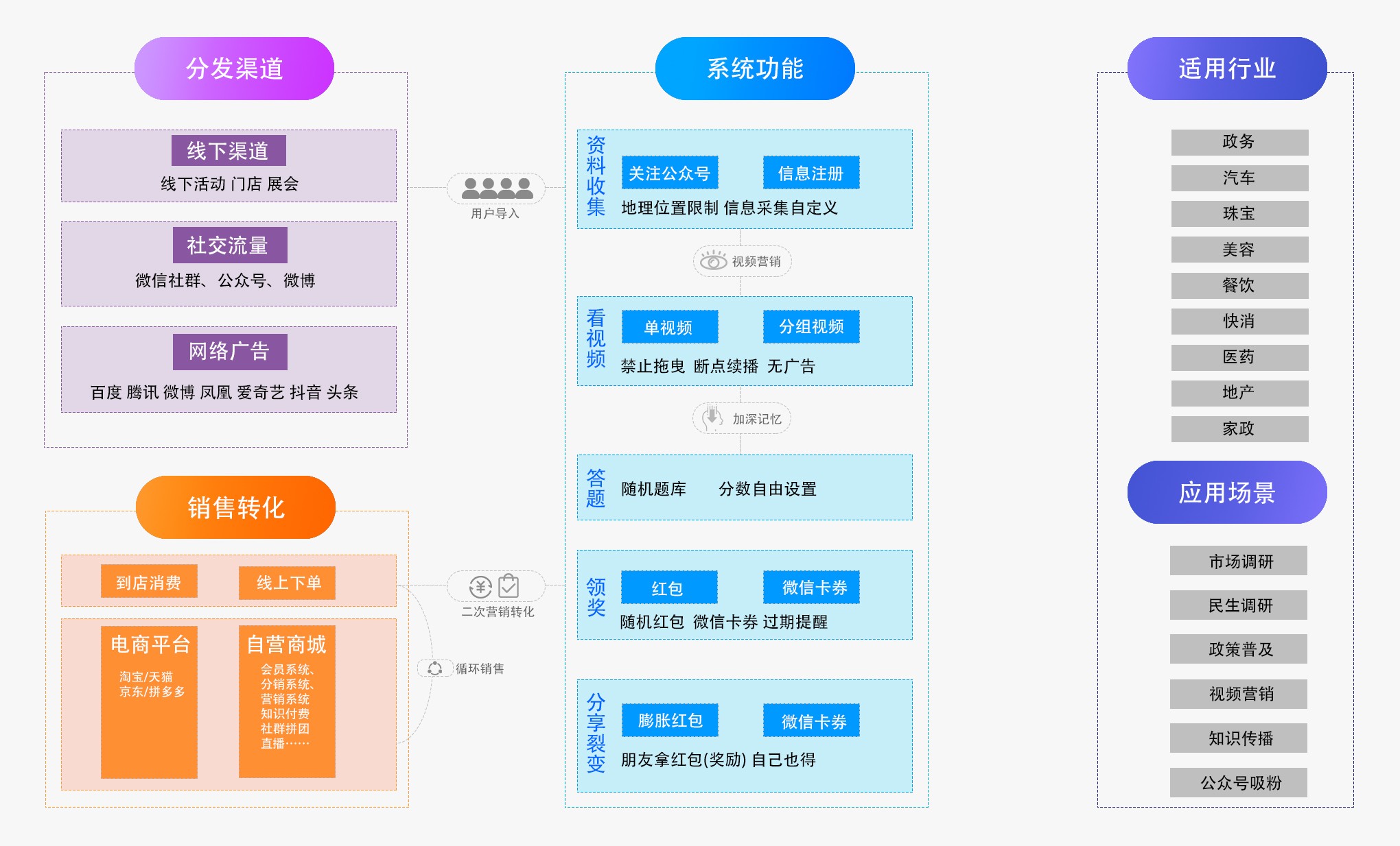 德盛将來(lái)科技,企業信息服務定制